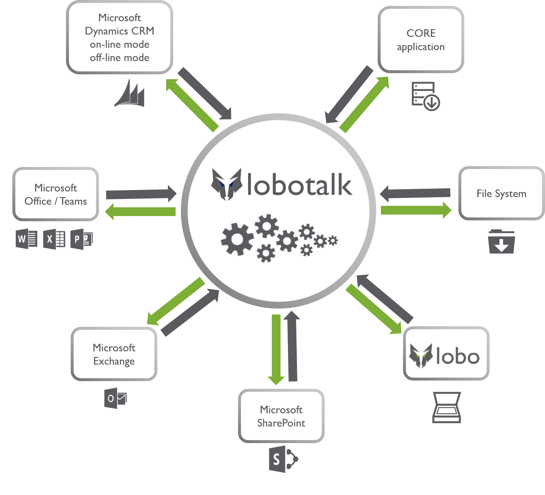 lobotalk_grau